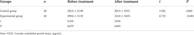 Efficacy of the low dose apatinib plus deep hyperthermia as third-line or later treatment in HER-2 negative advanced gastric cancer